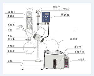 Évaporateur rotatif de laboratoire