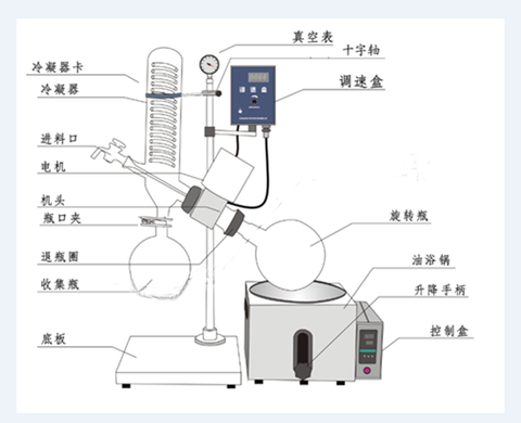 Évaporateur rotatif de laboratoire